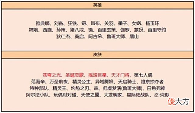 【游戏迷】23号新赛季确定，马可双喜临门，新皮肤确定，未来纪元值得期待