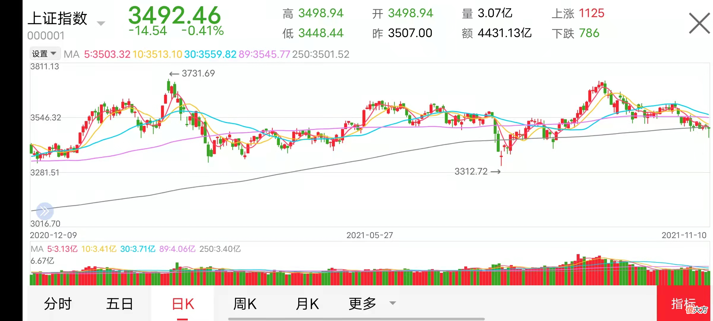 为什么电脑看盘要比手机看盘要好 电脑看盘好还是手机看盘好