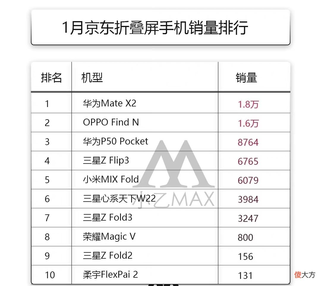 哪个品牌最受欢迎 最受欢迎的品牌