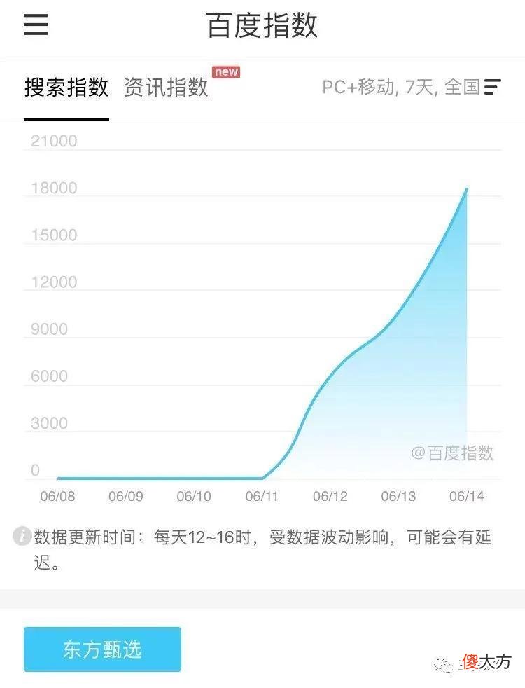 【游戏世界】新东方直播火了后，其他主播什么反应？还能火多久？