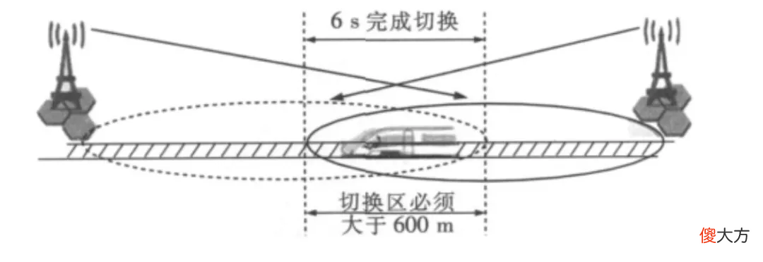 高铁上怎么还是没信号 为什么在高铁上没信号