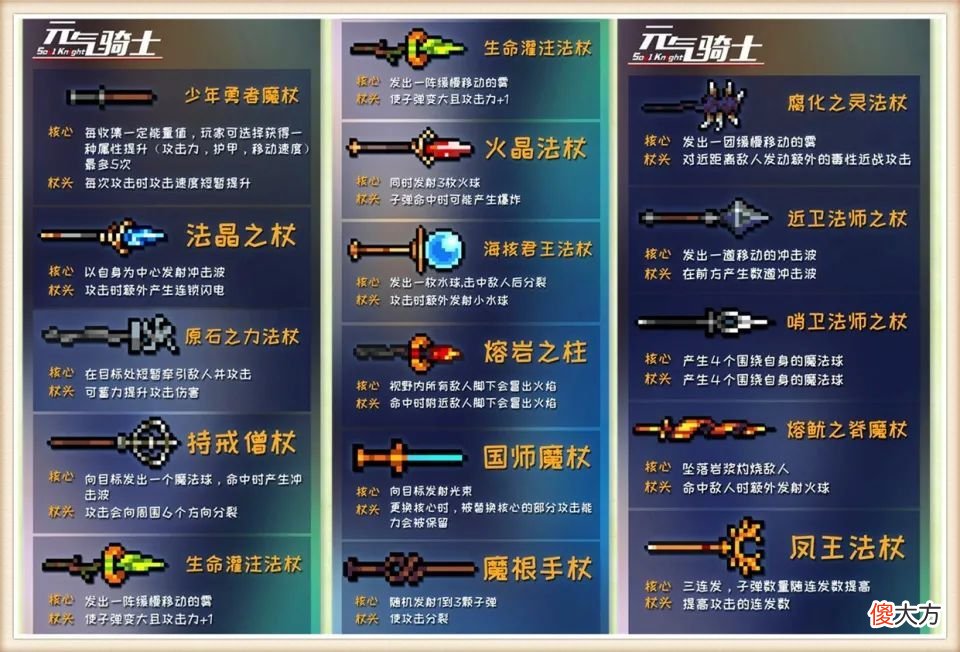 【游戏世界】《元气骑士》s2赛季“古大陆神器模式”上线，金杯难点在哪里