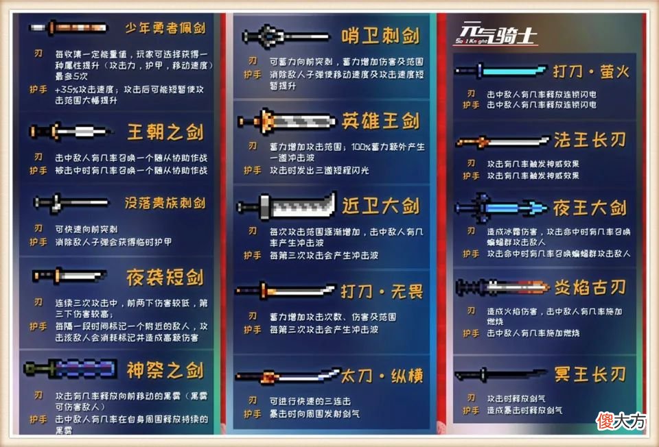 【游戏世界】《元气骑士》s2赛季“古大陆神器模式”上线，金杯难点在哪里