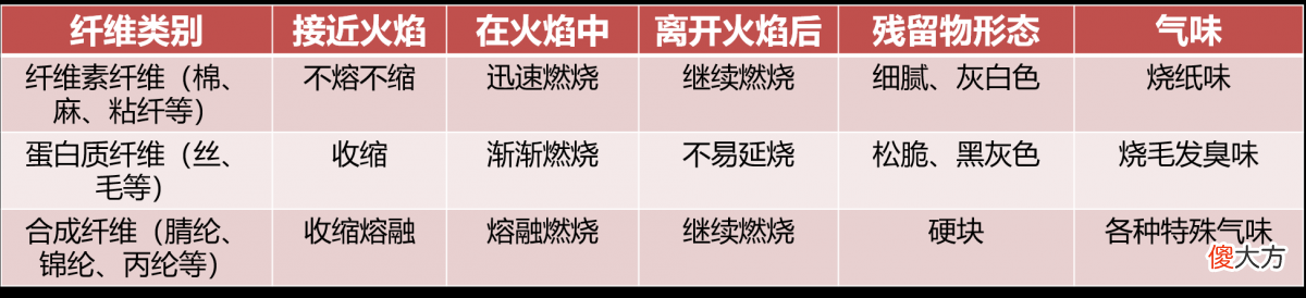 少不了面料质地的鉴定 面料质量问题如何鉴定