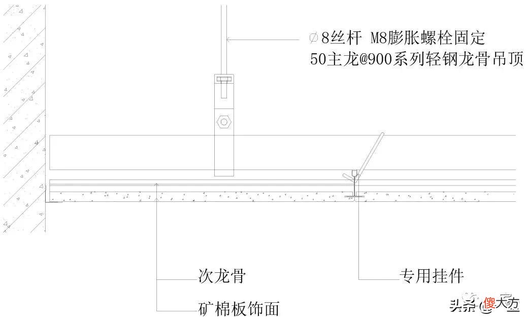 设计师必备的超全节点大样图 景观设计节点大样图