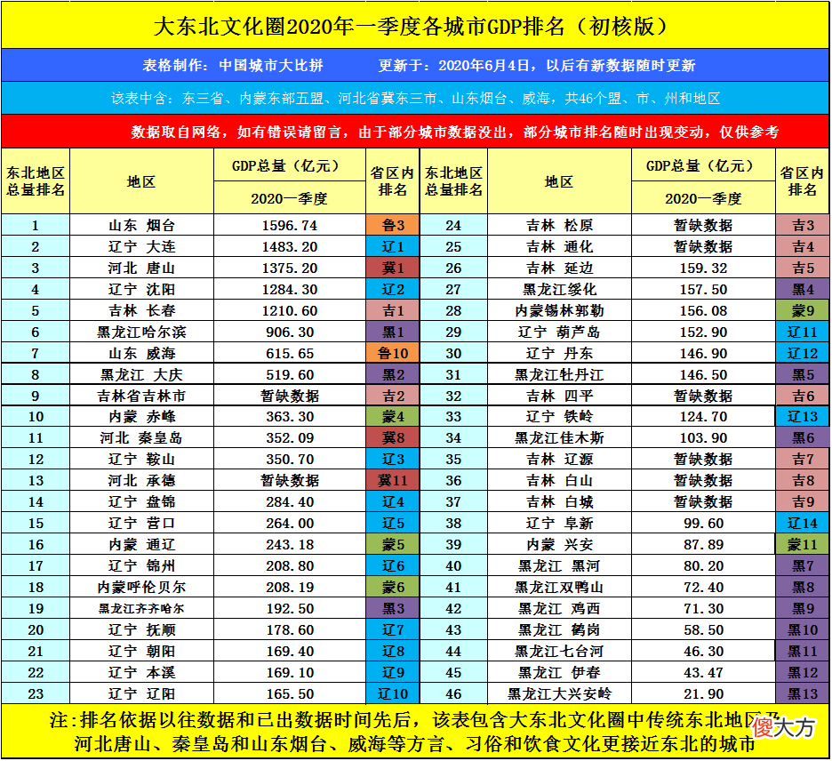 钢铁之都鞍山的2020年一季度GDP出炉 鞍山2020年GDP