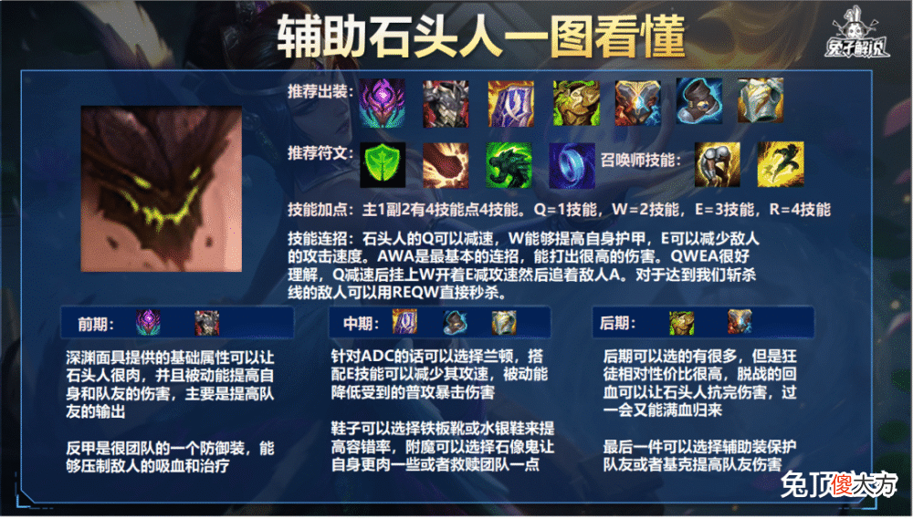 【游戏世界】《王者荣耀》中单飞机玩法解析