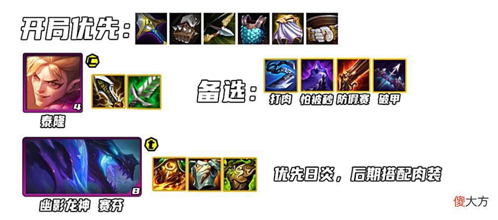 【游戏世界】「幽影刺」T0阵容！开服必冲~详细一图教学