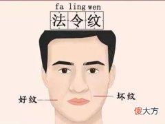天生财运好的面相特征分析