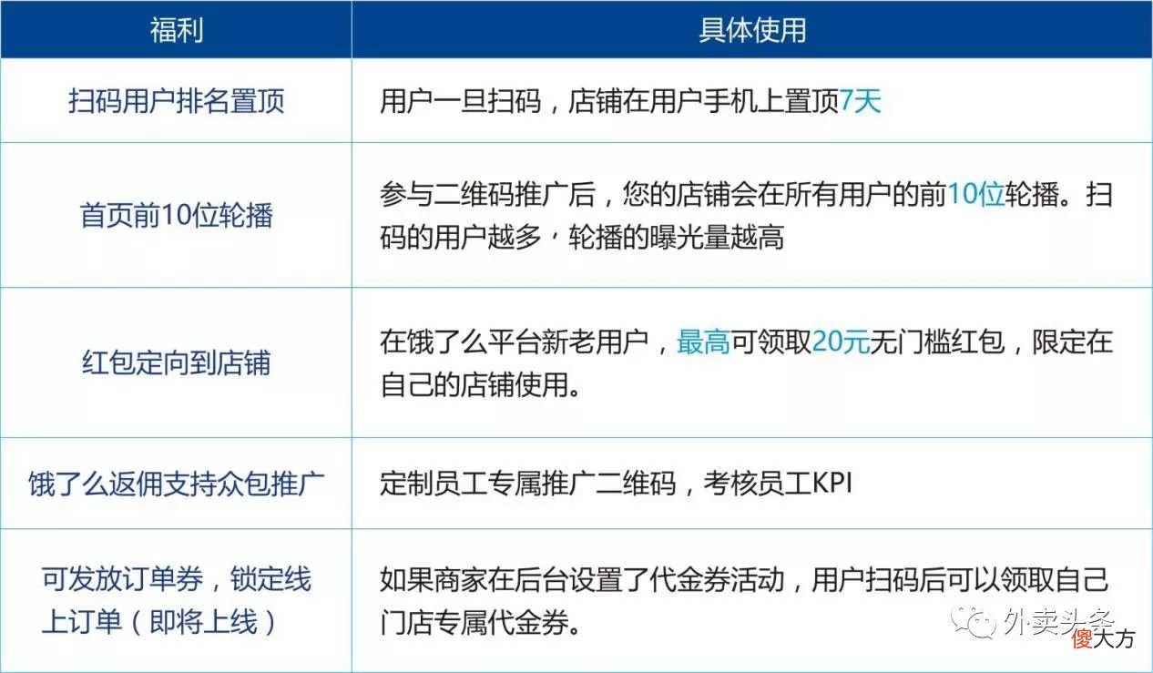 这究竟是什么操作 这个是什么操作