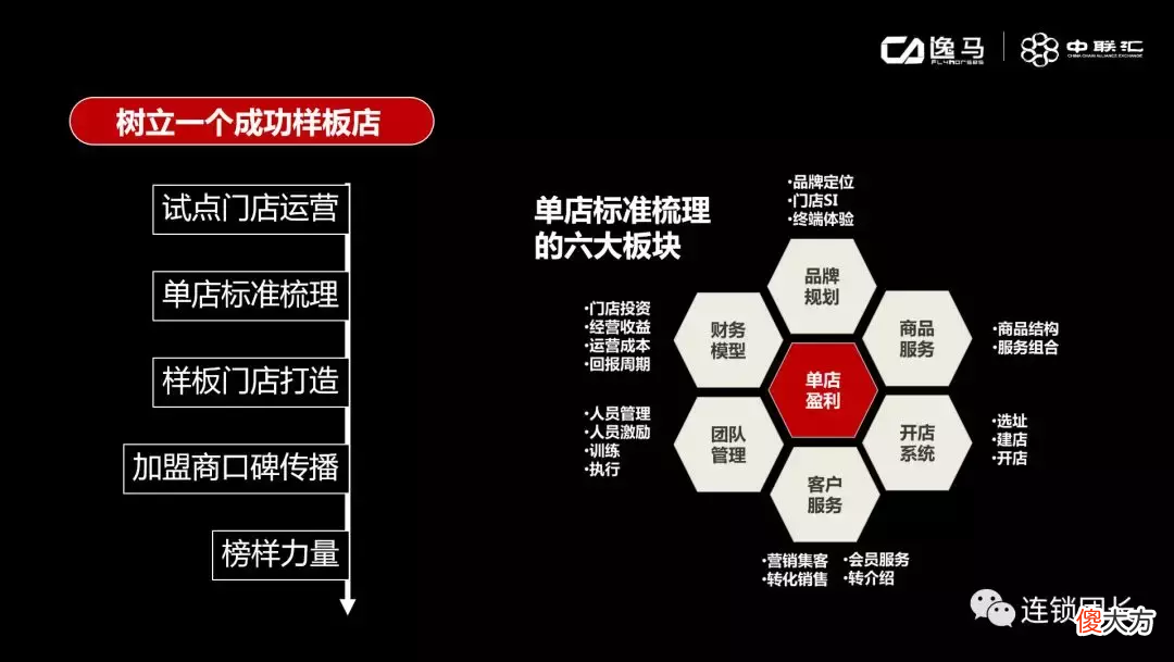 成功的单店模型都梳理了，如何启动招商从1到N？