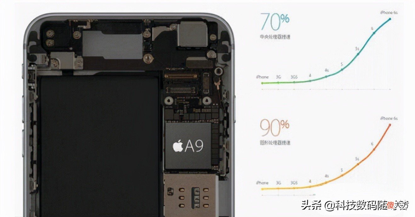 2021年还在用苹果6splus 2021年还在用苹果6s