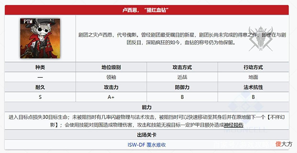 【游戏世界】明日方舟:肉鸽新BOSS剧作家半血90法抗!10W大C打不动,全图索敌