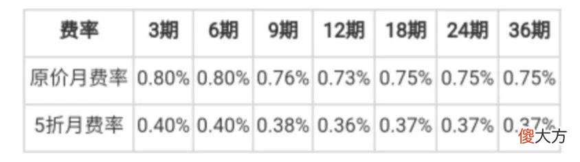 中国相信，中华有为。首款以手机品牌命名的信用卡：中信华为卡