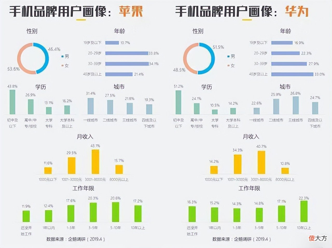 华为手机从中老年人居多走向市场潮流 中老年用的华为手机