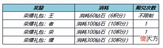 【游戏世界】6.15日正式服：S28赛季预热开启，三大限定提前返场，碎片商店更新