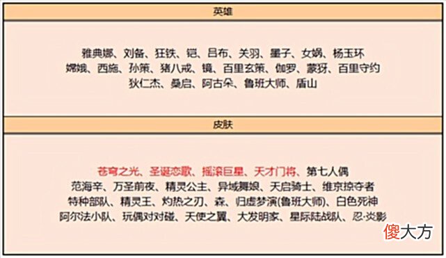 【游戏世界】6.15日正式服：S28赛季预热开启，三大限定提前返场，碎片商店更新