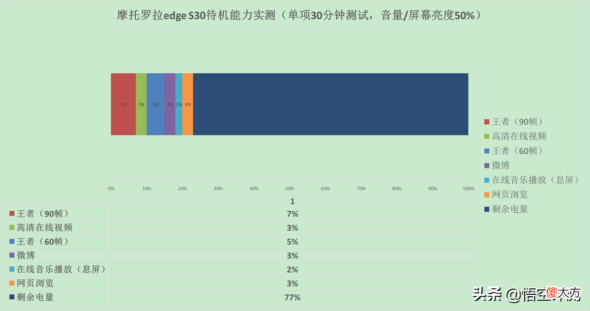 顶级LCD屏幕还有骁龙888 骁龙888大屏幕