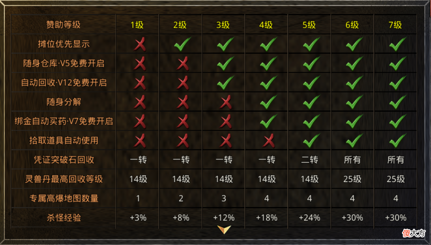 2022传奇手游 2022传奇手游搬砖