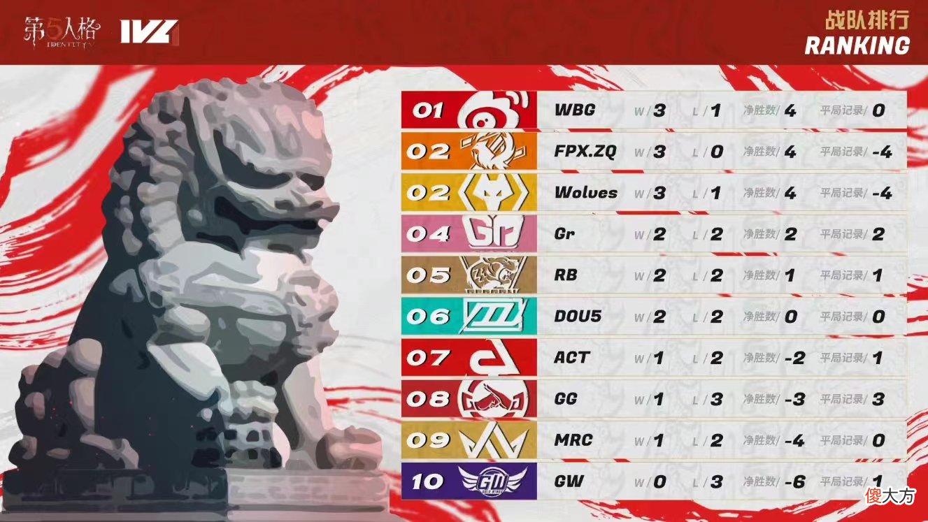 第五人格| IVL夏季赛：再迎老对手《第五人格》Gr战队终清旧账