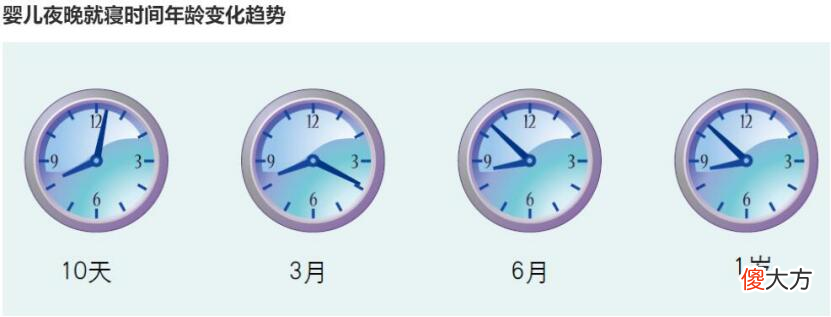 宝宝1岁内会经历7个猛涨期，抓住了能多长几公分，3信号5招要记住