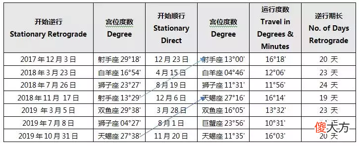 天空中的pi 天空中的漂浮
