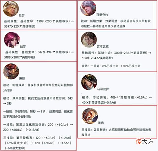 【游戏世界】S28赛季“史诗级”调整：4大变化抢先了解，3分钟带你解读新版本