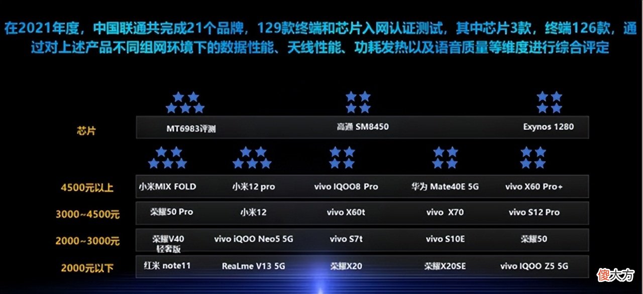 国产手机信号质量哪家强 国产手机哪个信号强好