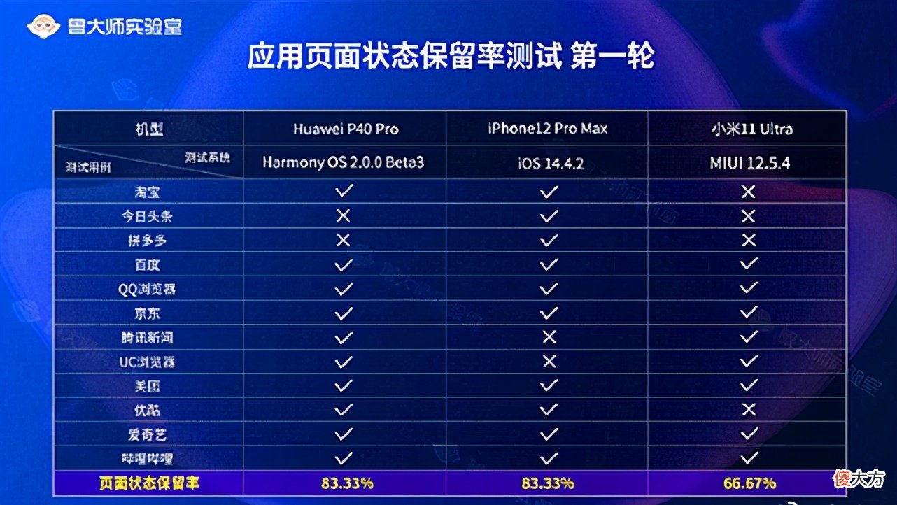 华为鸿蒙和苹果iOS测试结果出炉 华为鸿蒙与苹果测试成绩出炉