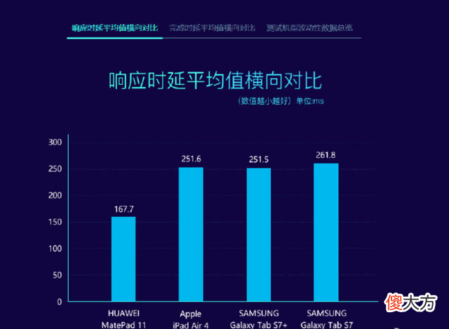 华为鸿蒙测试结果出炉 华为鸿蒙系统测试结果