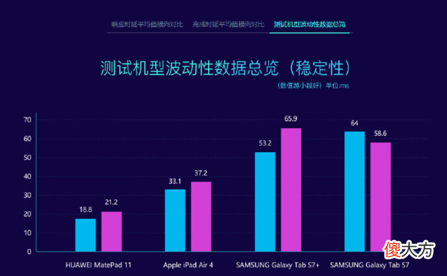 华为鸿蒙测试结果出炉 华为鸿蒙系统测试结果