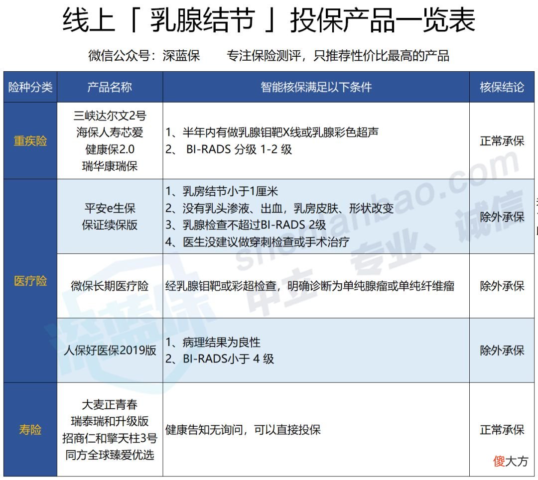体检查出结节就是癌症前兆 出现癌结节意味着什么