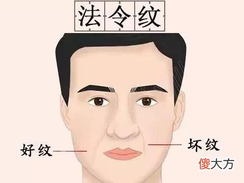 有哪些面相人缘最好