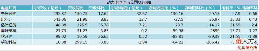 全球电池厂商大PK 全球最大的电池厂家
