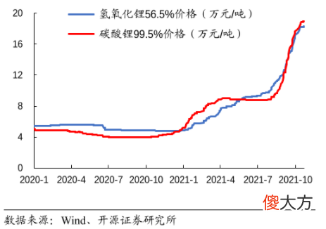 全球电池厂商大PK 全球最大的电池厂家