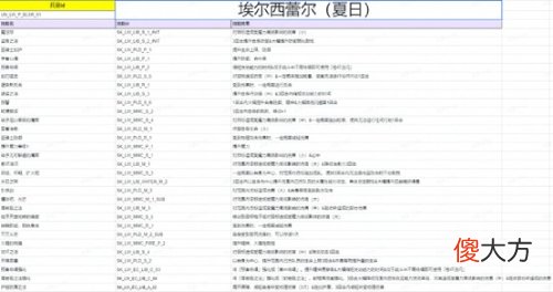 ?FFBE幻影战争| ?《FFBE幻影战争》限定兵员埃尔西蕾尔夏日登场