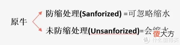 【时尚一点】618如何选购原牛牛仔裤？看懂这6个问题，少亏钱