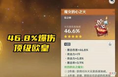 【游戏世界】原神：初始11分的双爆圣遗物“反向超神”，欧皇玩家也没辙了！