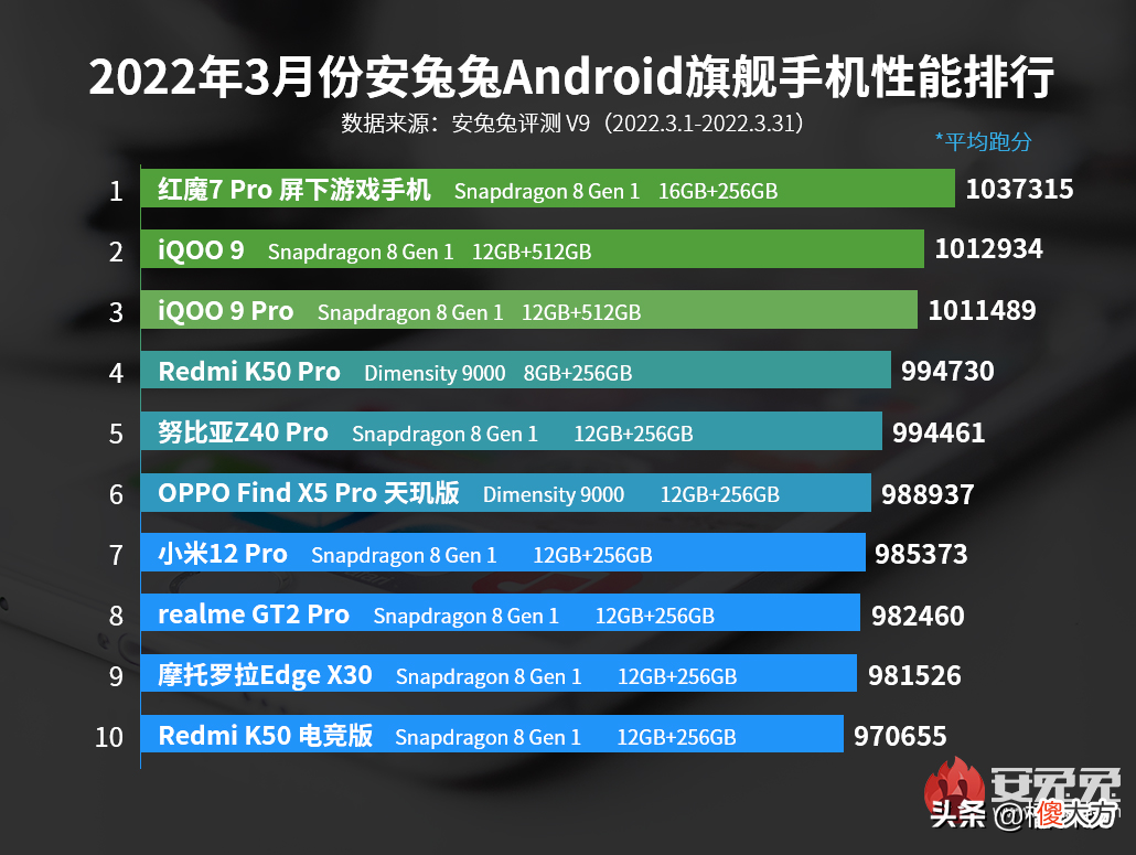 游戏手机的代表作红魔7 历代红魔游戏手机
