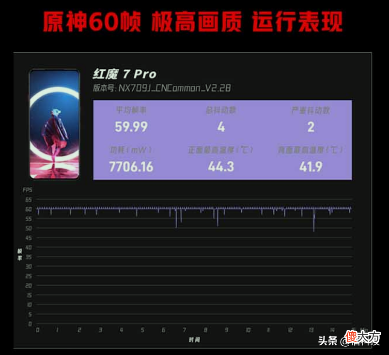 游戏手机的代表作红魔7 历代红魔游戏手机