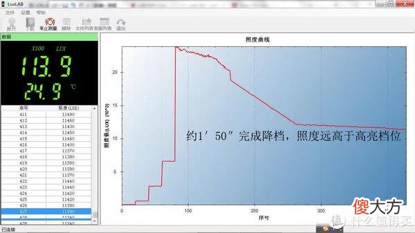 【就爱时尚】拇指大小的手电，随身的日月光芒：FENIX E18R V2.0