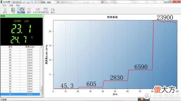 【就爱时尚】拇指大小的手电，随身的日月光芒：FENIX E18R V2.0