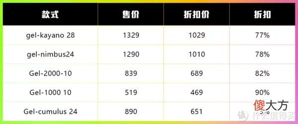 【就爱时尚】618哪家跑鞋品牌的折扣最大？