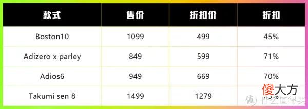 【就爱时尚】618哪家跑鞋品牌的折扣最大？