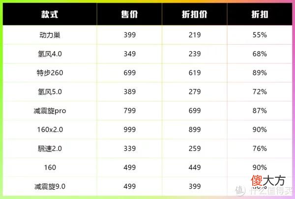 【就爱时尚】618哪家跑鞋品牌的折扣最大？