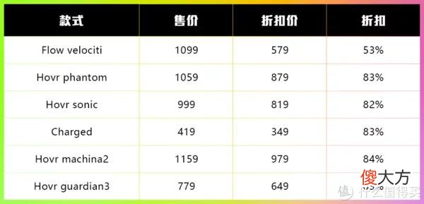 【就爱时尚】618哪家跑鞋品牌的折扣最大？