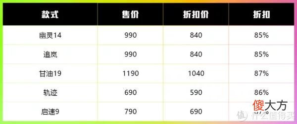 【就爱时尚】618哪家跑鞋品牌的折扣最大？