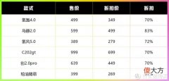 【就爱时尚】618哪家跑鞋品牌的折扣最大？