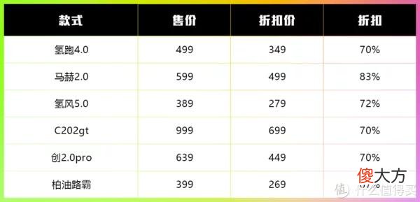 【就爱时尚】618哪家跑鞋品牌的折扣最大？