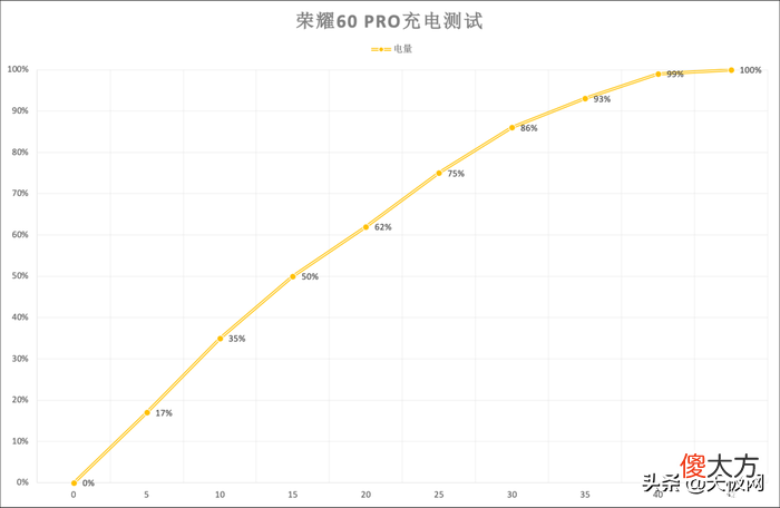 荣耀60 Pro体验：Vlog新玩法，挥挥手就能操控的视频拍摄神器